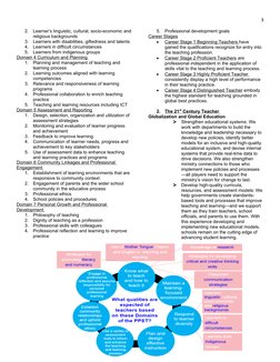 3
2.
Learner’s linguistic, cultural, socio-economic and
religious backgrounds
3.
Learners with disabilities, giftedness and t