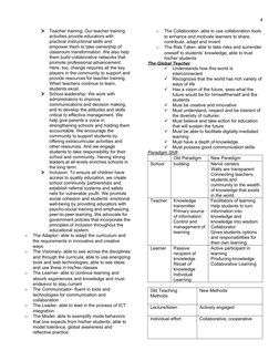 4

Teacher training: Our teacher training 
activities provide educators with 
practical instructional skills and 
empower th