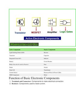 Basic Electronic Components Overview | PDF | Electronic Component ...