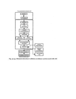  
Fig. 30.55. Obstacle detection i collision avoidance system used with AIC 
 
