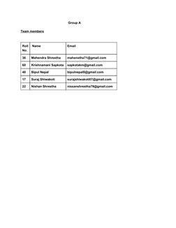 Group A  
 
Team members 
 
 
Roll 
No.  
 Name 
 
Email 
 
36 
Mahendr