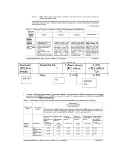 Development Control Formulas Nbcp Development Controls in Architecture | PDF | Buildings And Structures ...