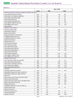 Liquichek
TM Cardiac Markers Plus Control LT, Levels 1, 2, 3, 1A, 1B and 1C
Página 10
 • 2023-02 • 16000202-00S
/Spanish
ESPA