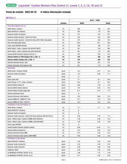Liquichek
TM Cardiac Markers Plus Control LT, Levels 1, 2, 3, 1A, 1B and 1C
Fecha de revisión 2023-04-18
Indica información r