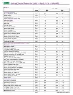 Liquichek
TM Cardiac Markers Plus Control LT, Levels 1, 2, 3, 1A, 1B and 1C
Página 5
 • 2023-02 • 16000202-00S
/Spanish
ESPAÑ