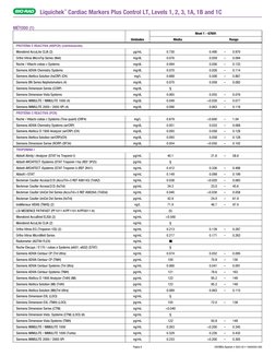 Liquichek
TM Cardiac Markers Plus Control LT, Levels 1, 2, 3, 1A, 1B and 1C
Página 6
 • 2023-02 • 16000202-00S
/Spanish
ESPAÑ
