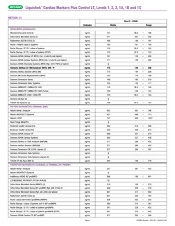 Liquichek
TM Cardiac Markers Plus Control LT, Levels 1, 2, 3, 1A, 1B and 1C
Página 9
 • 2023-02 • 16000202-00S
/Spanish
ESPAÑ