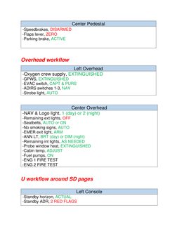 Center Pedestal 
-Speedbrakes, DISARMED 
-Flaps lever, ZERO 
-Parking brake, ACTIVE 
 
Overhead workflow 
Left Overhead 
-Oxy