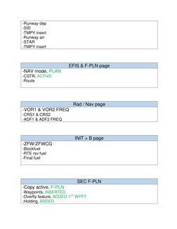 -Runway dep 
-SID 
-TMPY insert 
-Runway arr 
-STAR 
-TMPY insert 
EFIS & F-PLN page 
-NAV mode, PLAN 
-CSTR, ACTIVE