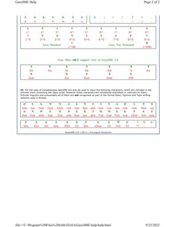 አ
ኡ
ኢ
ኣ
ኤ
እ
ኦ
e
u
i
a
ie
A
o
።
፡
፣
፥
፤
፦
.
.
;
,
:
::
;-
..
፩
፪
፫
፬
፭
፮
፯
፰
፱
1^
2^
3^
4^
5^
6^
7^
8^
9^
፲
፳
፴
፵
፶
፷
፸
፹
፺
1^