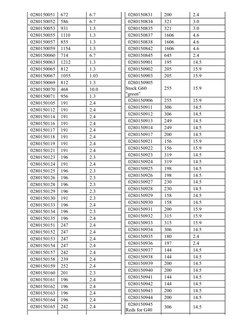 Bosch Injector Code Symbol Chart.pdf Bosch Injector Flow & Resistance Chart | PDF