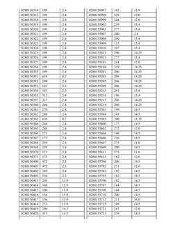 Bosch Injector Flow & Resistance Chart | PDF