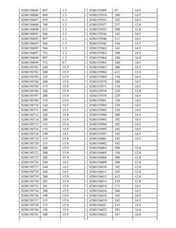 Bosch Injector Flow & Resistance Chart | PDF