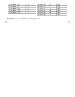 Bosch Injector Code Symbol Chart.pdf Bosch Injector Flow & Resistance Chart | PDF