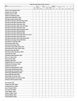 Daily Bar Inventory Sheet Template | PDF | Beer | Soft Drink