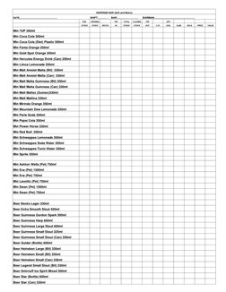 Daily Bar Inventory Sheet Template | PDF | Beer | Soft Drink