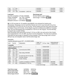 Laytime and Demurrage Calculation Guide | PDF