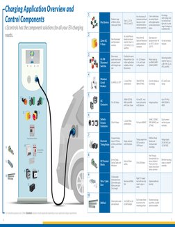 Charging Application Overview and 
Control Components
c3controls has the component solutions for all your EV charging 
needs.