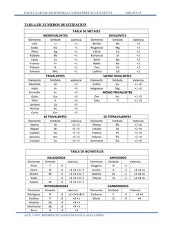 FACULTAD DE INGENIERIA-CURSO PREFACULTATIVO                GRUPO 15 
 
 
AUX. UNIV. RODRIGUEZ MAMANI PAOLA ALEJANDRA 
 
TABLA