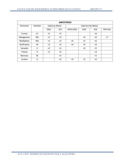 FACULTAD DE INGENIERIA-CURSO PREFACULTATIVO                GRUPO 15 
 
 
AUX. UNIV. RODRIGUEZ MAMANI PAOLA ALEJANDRA 
 
 
ANF