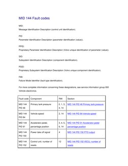 MID 144 Fault Codes Overview | PDF