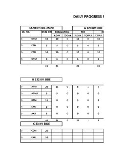 Y.DAY
TODAY
Y.DAY
TODAY
Y.DAY
1-
DTM
10
10
0
10
0
10
2- 
ETM
5
5
0
5
0
5
3-
FTM
10
10
0
10
0
10
4-
GTM
6
6
0
6
0
6
31
31
31
3
