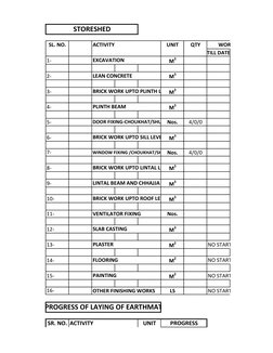 TILL DATE
1-
M3
2- 
M3
3-
M3
4-
M3
5-
Nos.
4/0/0
6-
M3
7-
Nos.
4/0/0
8-
M3
9-
M3
10-
M3
11-
Nos.
12-
M3
13-
M2
NO START
14-
M