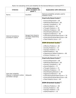 Rubric for evaluating norms and reliability for the General Behavior Inventory[a][ (https://en.wikipedia.org/wiki/Child_Behav