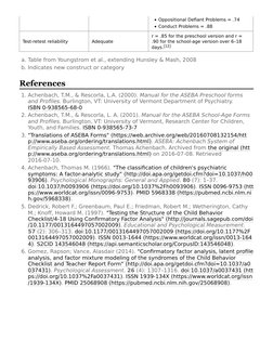 ▪ Oppositional Deﬁant Problems = .74
▪ Conduct Problems = .88
Test-retest reliability
Adequate
r = .85 for the preschool vers
