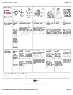 4/5/16, 5:33 PM
Drawing Development in Children
Page 1 of 2
http://www.learningdesign.com/Portfolio/DrawDev/kiddrawing.html#a