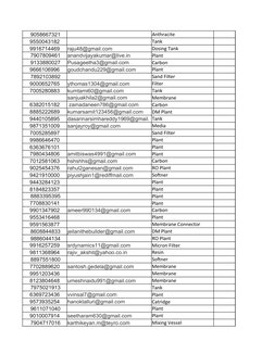 Anthracite
9550043182
Tank
9916714469
raju48@gmail.com
Dosing Tank
anandvijayakumar@live.in
Plant
Pusageetha3@gmail.com
Carbo