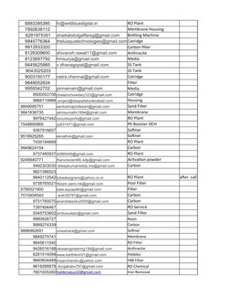 8883395395
hi@wildbluedigital.in
RO Plant
7892638112
Membrane Housing
shaikabdulgaffarsg@gmail.com
Bottling Machine
994577636