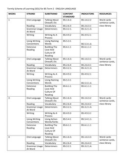 Term 2 Learning Plan for Basic 5 | PDF | Word | World Wide Web