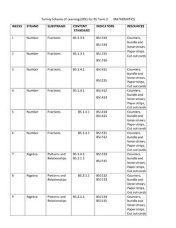 Term 2 Learning Plan for Basic 5 | PDF | Word | World Wide Web