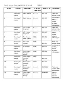 Term 2 Learning Plan for Basic 5 | PDF | Word | World Wide Web