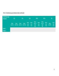 Scope 3 GHG Inventory Reporting Template | PDF | Economies | Climate Change