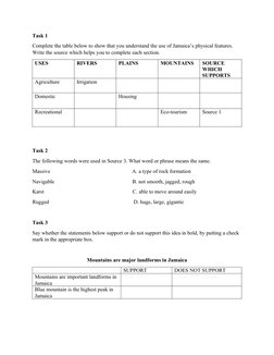 Task 1 
Complete the table below to show that you understand the use of Jamaica’s physical features. 
Write the source which