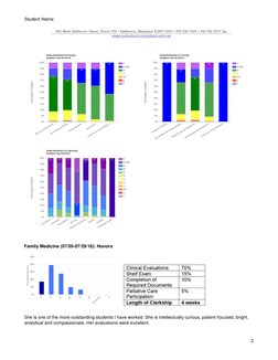 Student Name  
  
2  
  
 
  
Family Medicine (07/05-07/29/16): Honors  
  
          
She is one of the more outstanding stu