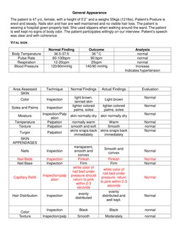 General Appearance 
The patient is 47 y/o, female, with a height of 5’2’’ and a weighs 55kgs (121lbs). Patient’s Posture is