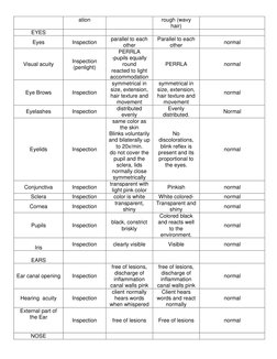 ation 
rough (wavy 
hair) 
EYES 
 
 
 
 
Eyes 
Inspection 
parallel to each 
other 
Parallel to each 
other 
normal 
Visual a