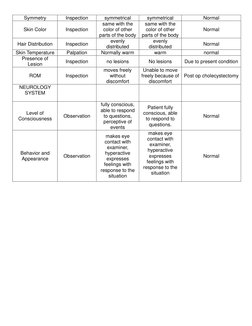 Symmetry 
Inspection 
symmetrical 
symmetrical 
Normal 
Skin Color 
Inspection 
same with the 
color of other 
parts of the b