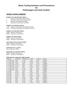 Basic Coding Numbers and Procedures
for
Volkswagen and Audi models.
ENGINE CODING NUMBERS
PASSAT  2.8L VR 6 WIT HOU T OB D-II