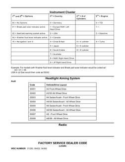 Instrument Cluster
1ST and 2ND = Options
3rd = Coun try
4TH = # of
Cylinders
5TH = Engine
00 = No Options
0 = Germany
0 = TDI