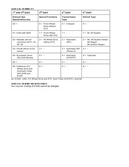 AUDI 2.8L V6 MMS 311
1ST AND 2ND DIGIT
3RD DIGIT
4TH DIGIT
5TH DIGIT
Exhaust Gas
Standa rd/Cou ntry
Special Functions
Transmi