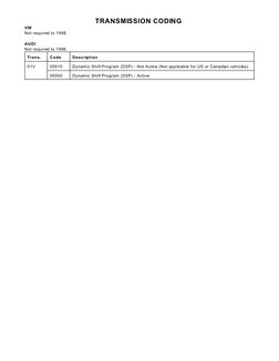 TRANSMISSION CODING 
VW
Not required to 1998.
AUDI
Not required to 1996.
Trans.
Code
Description
01V
00010
Dynamic Shift Prog