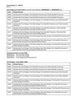 Audi Airbag III, V - 1995-97
00127
Audi Airbag up to week 35.98 for use with Control Modules “4B0959655D” or “4B0959655K only