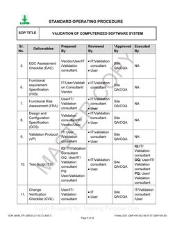 Lupin Property for Training Purpose Only
