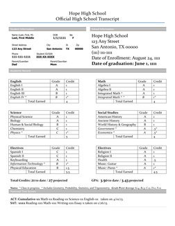 Hope High School
Official High School Transcript
Student Information
School Information
Name (Last, First, M)
DOB
Sex
Last, F