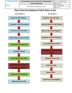 Health And Safety Flow Chart