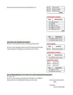 Alternative: Record cash sales in CRJ and AR Sales in SJ
Oct-02
Union Store
Oct-04
Lopez Trading
Oct-05
Chavez Store
TOTAL
CA